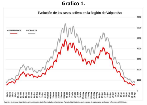 10 agosto grafico 1