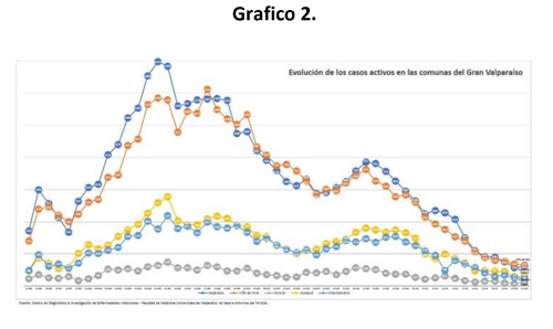 10 agosto grafico 2