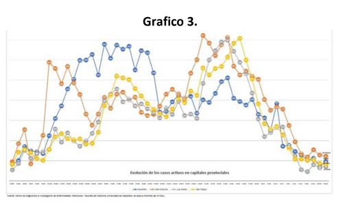 10 agosto grafico 3