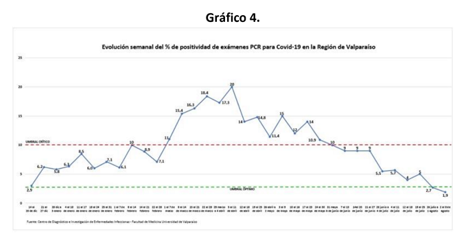 10 agosto grafico 4