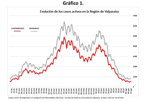 16 agosto grafico 1