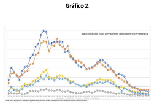 16 agosto grafico 2