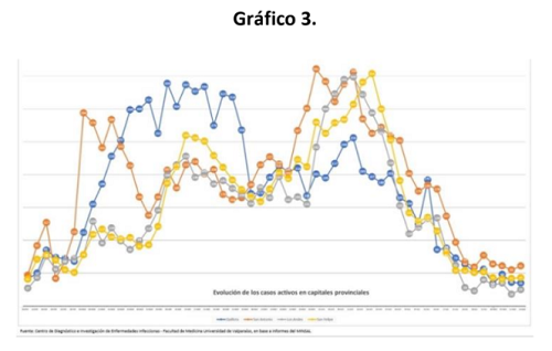 16 agosto grafico 3