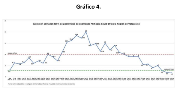 16 agosto grafico 4