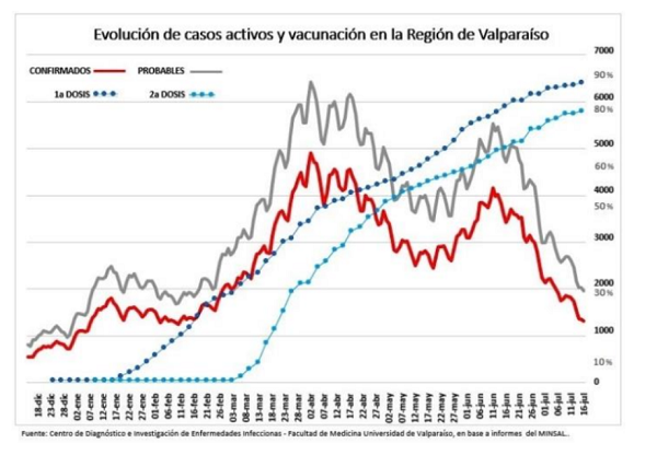 19 jul grafico 1