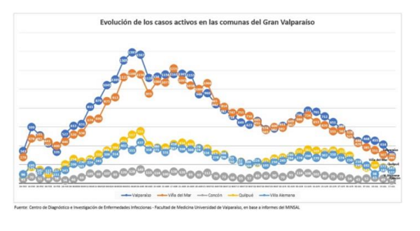 19 jul grafico 2