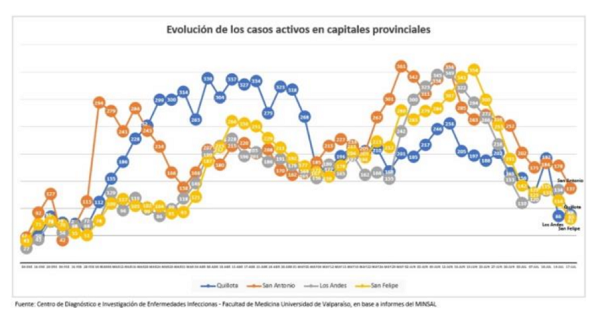 19 jul grafico 3