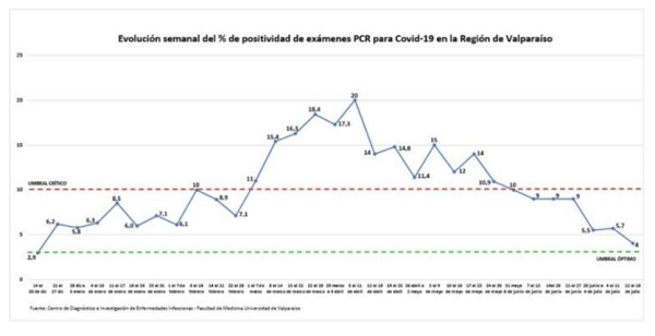 19 jul grafico 4