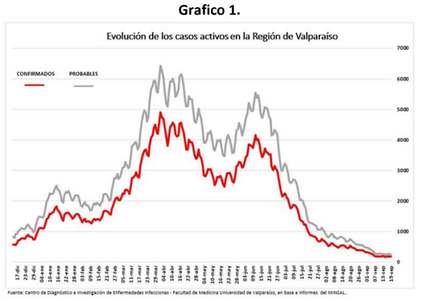 20210920grafico1