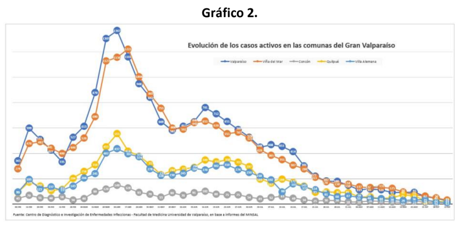 20210920grafico2