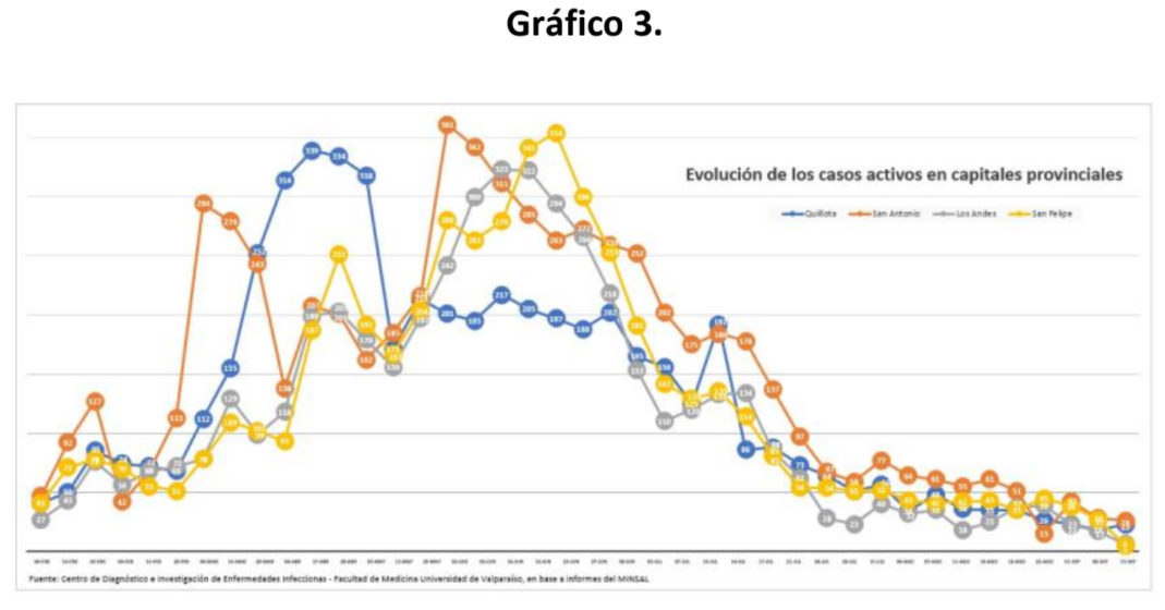 20210920grafico3