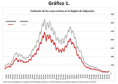 20210927grafico1