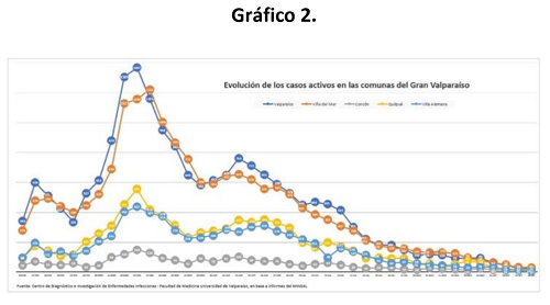 20210927grafico2