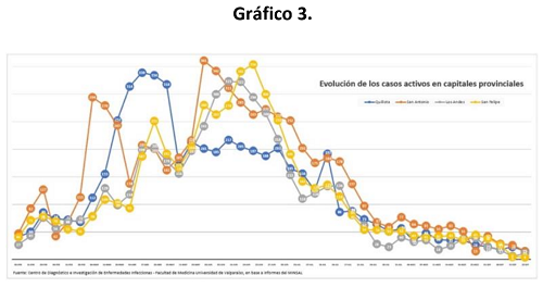 20210927grafico3