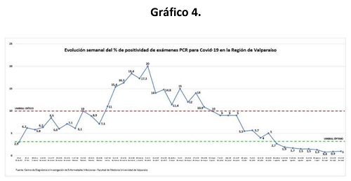 20210927grafico4