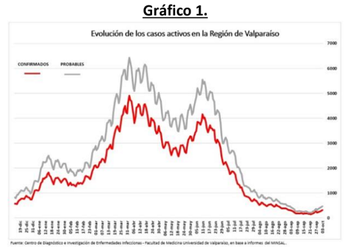 20211004grafico1