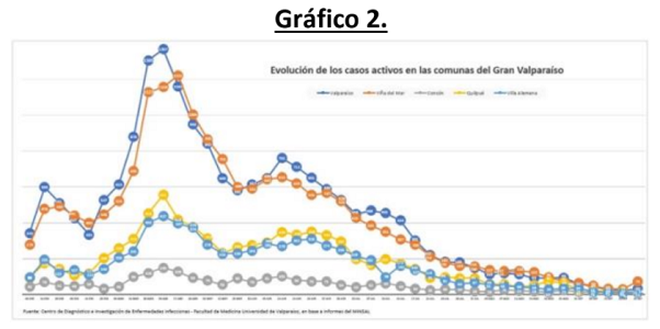 20211004grafico2