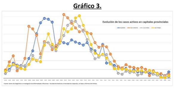 20211004grafico3