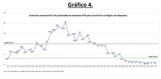 20211004grafico4