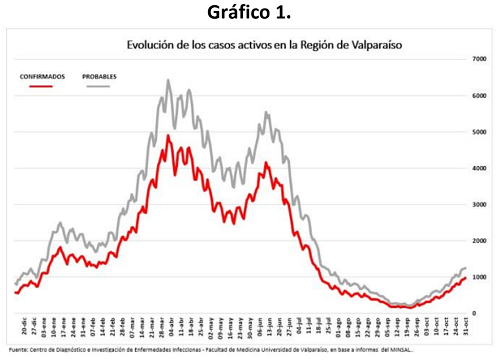 20211102grafico1