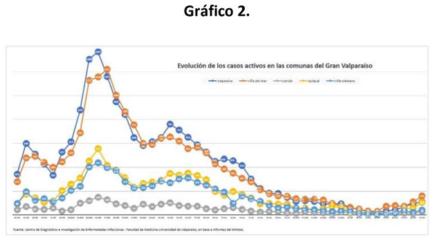 20211102grafico2