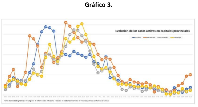 20211102grafico3