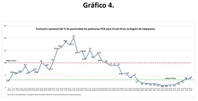 20211102grafico4