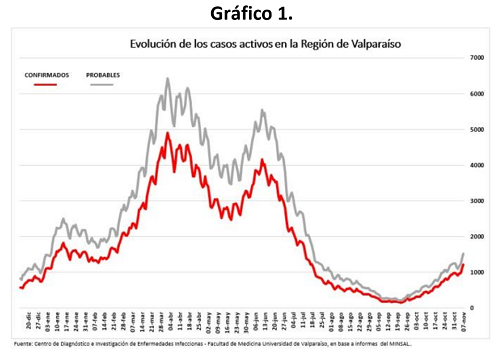 20211109grafico1