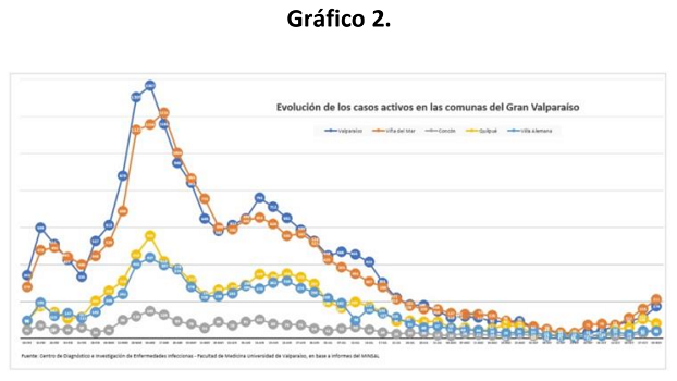 20211109grafico2