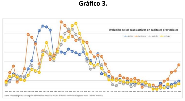 20211109grafico3