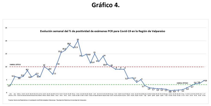 20211109grafico4