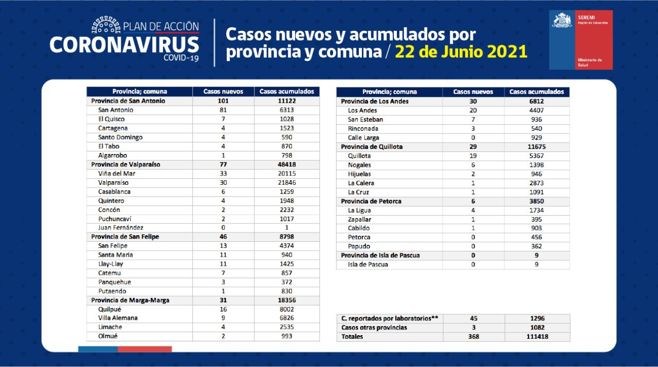 contagio x provincia