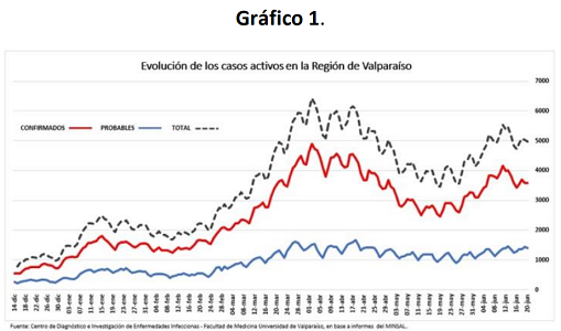 grafico 1