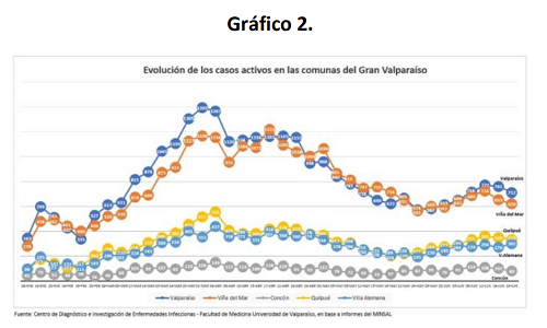 grafico 3