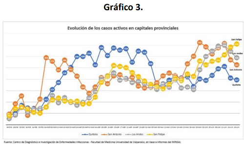 grafico 3