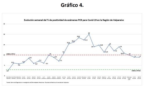 grafico 4