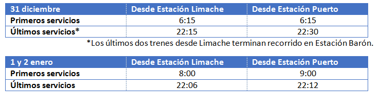 horarios metro valpo