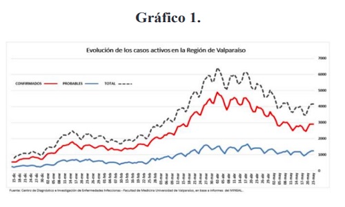 grafico1