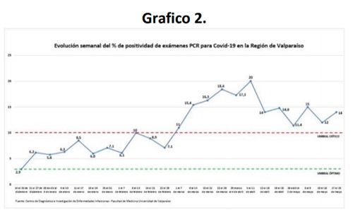 grafico2