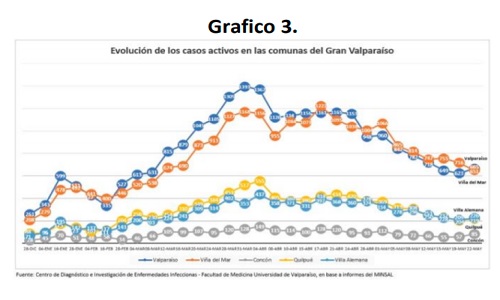 grafico3