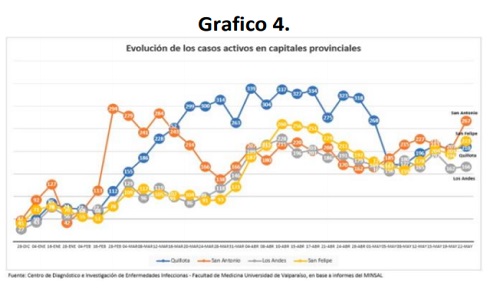 grafico4