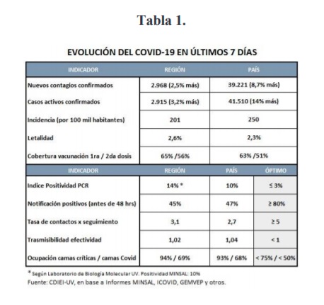 tabla1